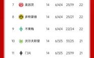 拜仁慕尼黑力挫柏林赫塔，继续领跑积分榜的简单介绍